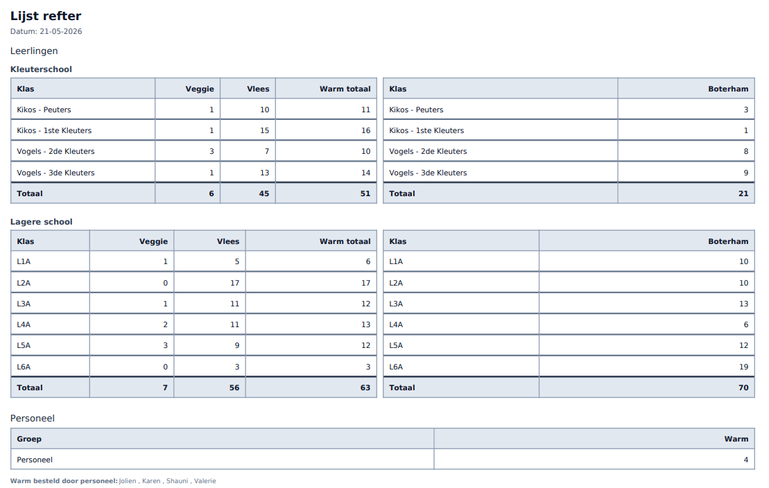 Lijst refter dated 21-05-2026 showing warm meal and packed lunch counts per class for both kindergarten and primary school, plus staff warm meals