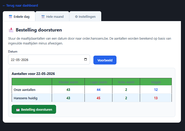 Enkele dag — daily correction screen for 22-05-2026 comparing school totals (Onze aantallen) against what Hanssens currently has on record, with differences highlighted in red