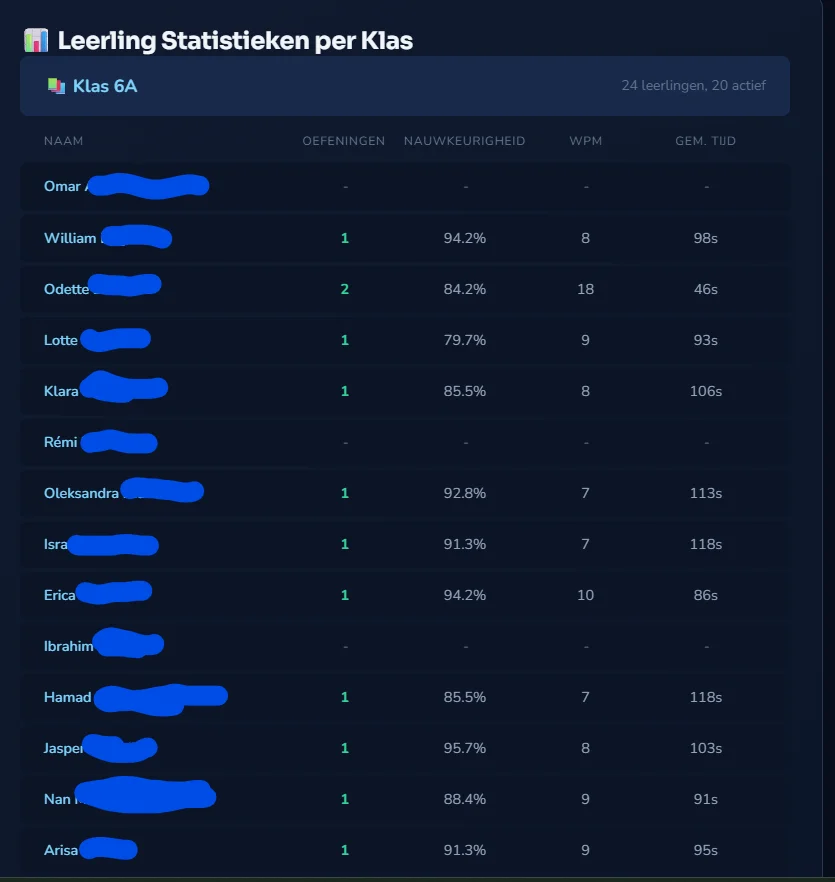 Student Statistics
